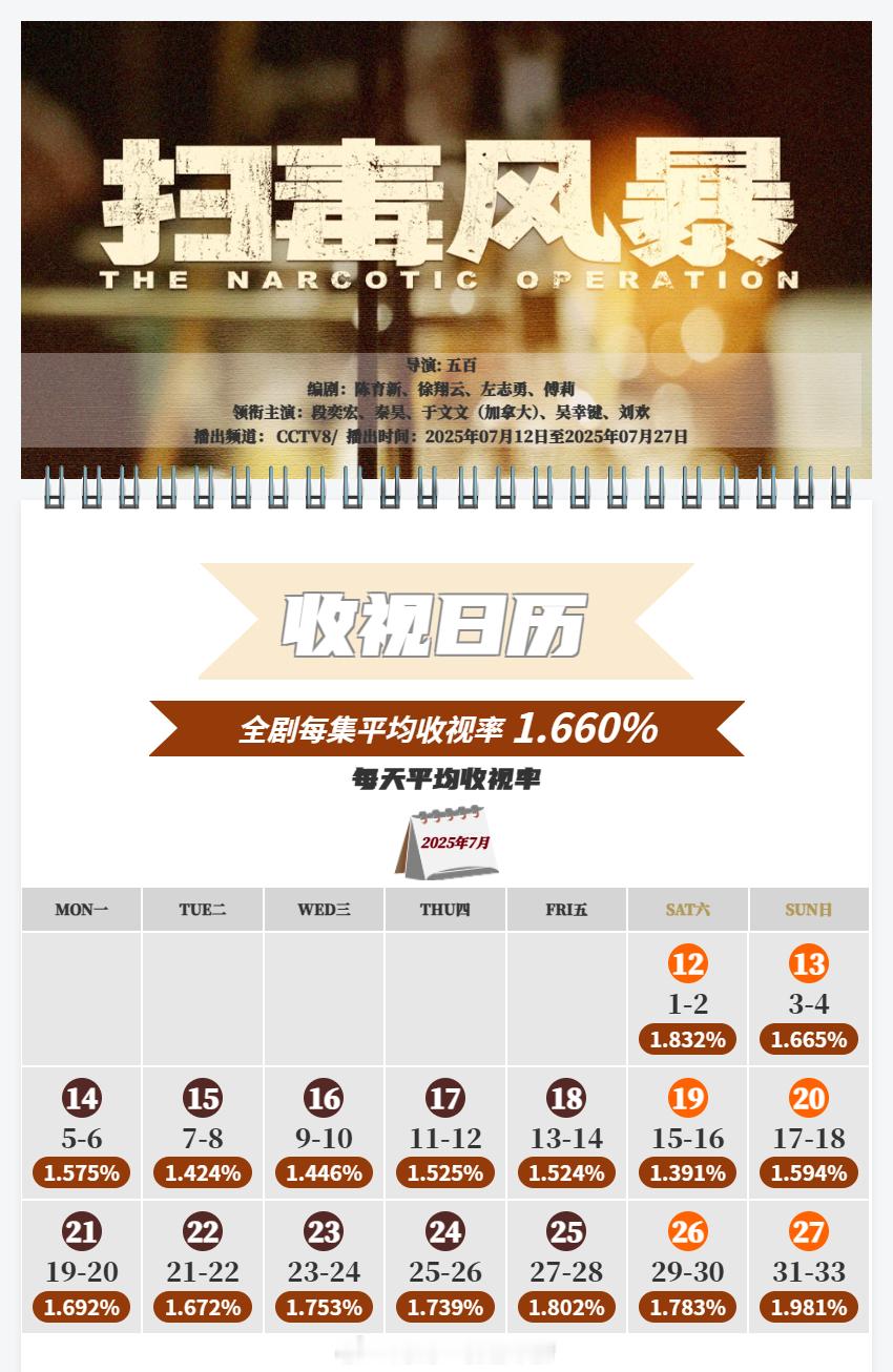中国视听大数据CVB收视日历段奕宏/秦昊/于文文亲爱的仇敌平均收视率