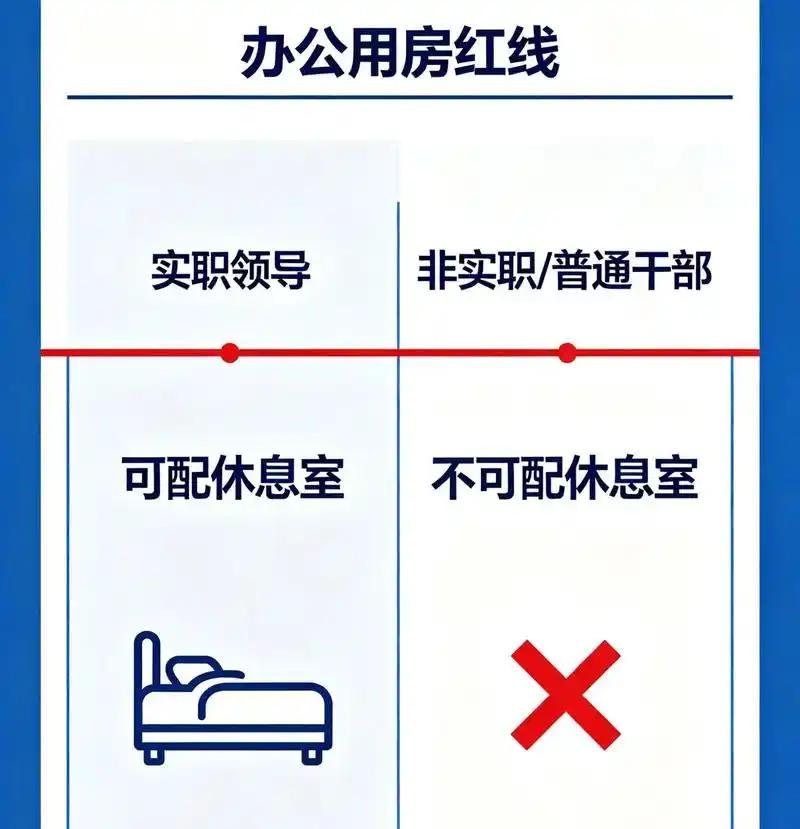 体制内上班，这两天算是真切见识到了纪检整改的力度，真的不是走过场、搞形式，每一项