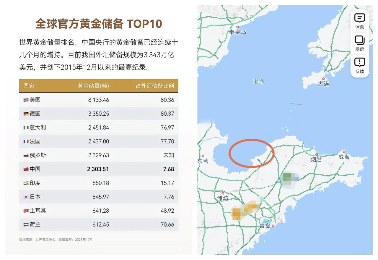 ✨莱州发现3900鱼吨海底金矿啊!✨🐼太厉害了!要知道，我国现在的黄金