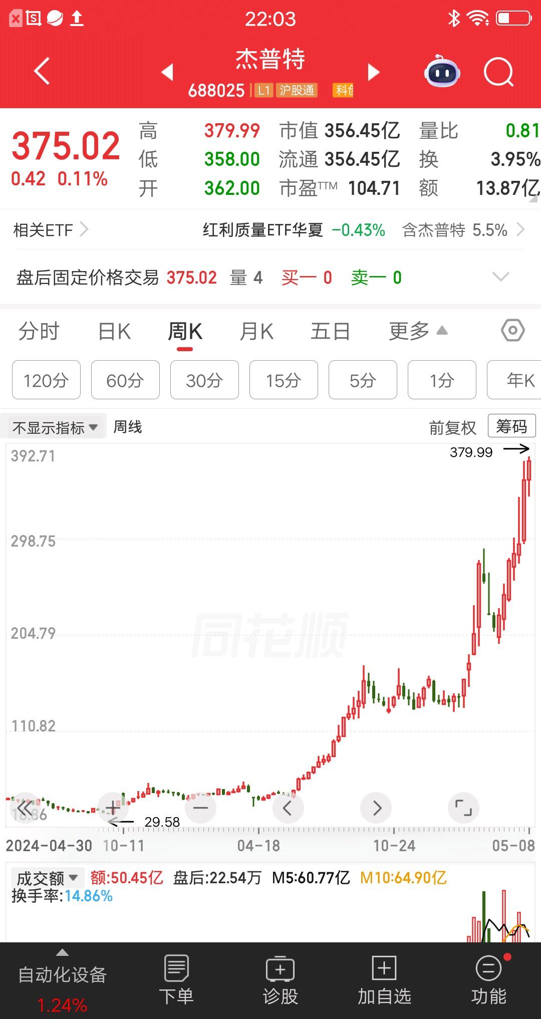 一位安徽的股民，39元买入科创板股票杰普特，大概买了23万块。他学巴菲特做价值投