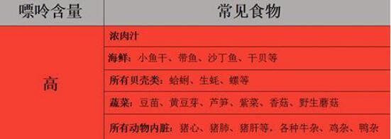痛风发病, 采取三种措施, 可以减少疼痛感!