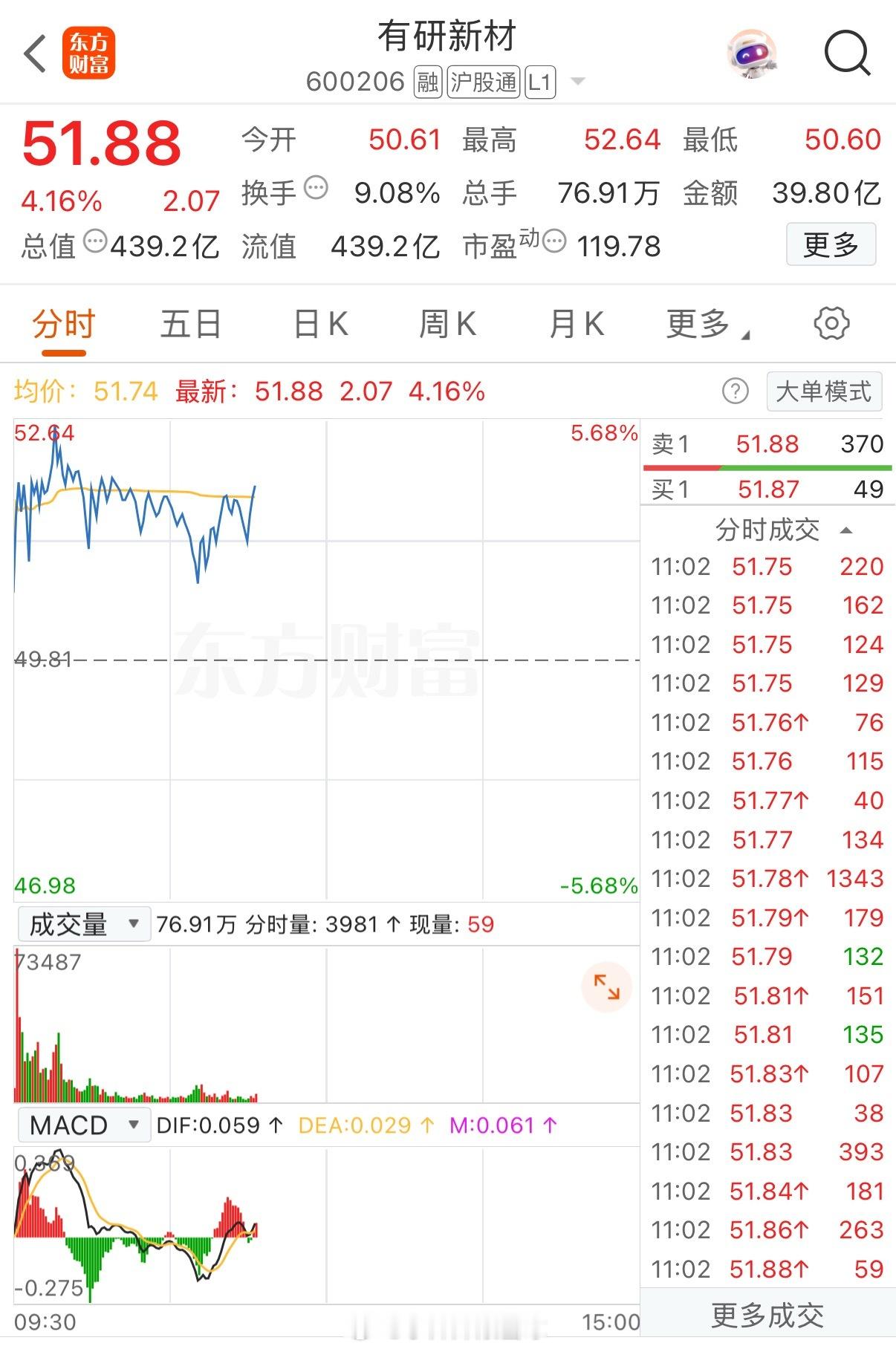 得se一下有研新材[666][666][666]​​​