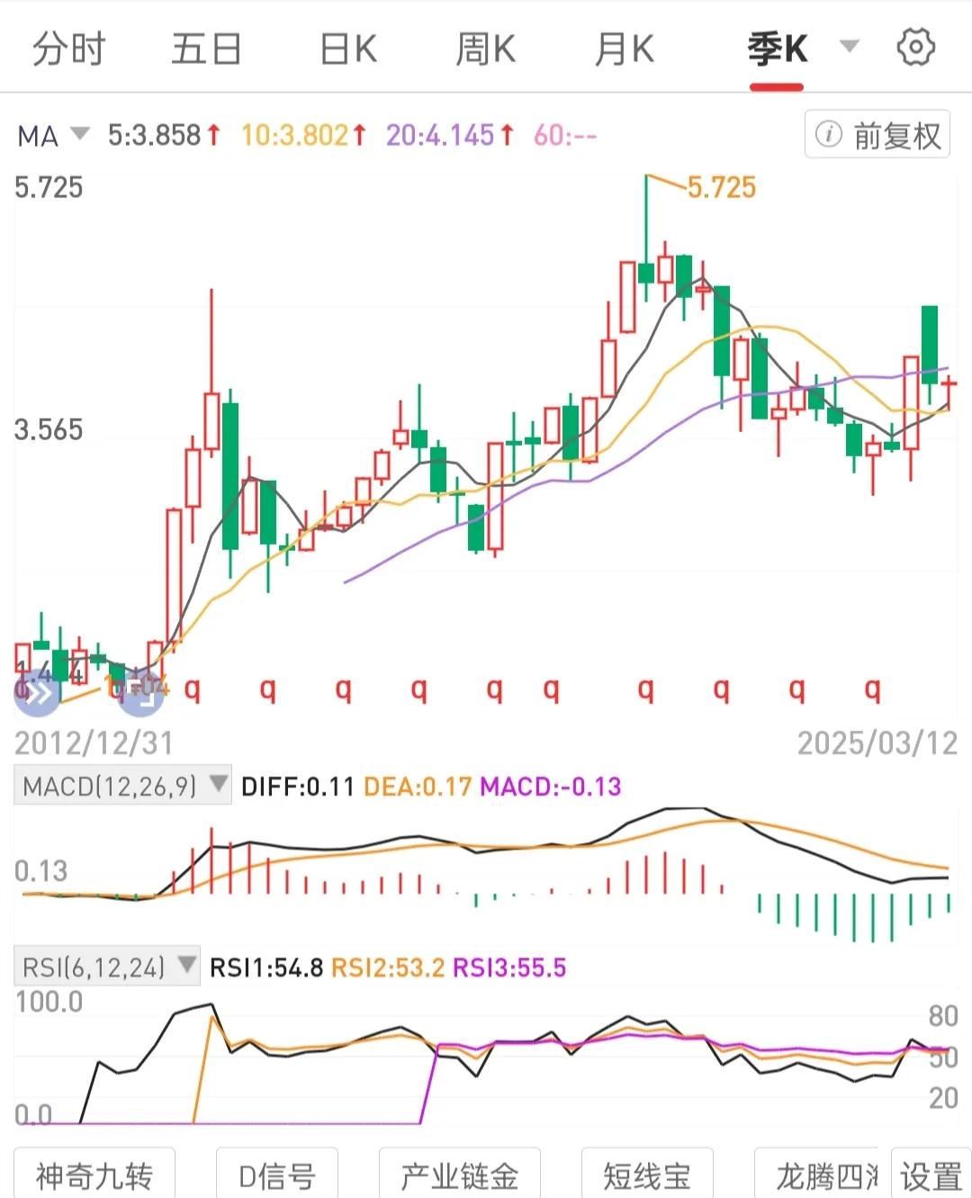 长期持有一个标的，专一专注，心态平和乐观积极。熟悉熟练，驾轻就熟。如老朋友般，轻