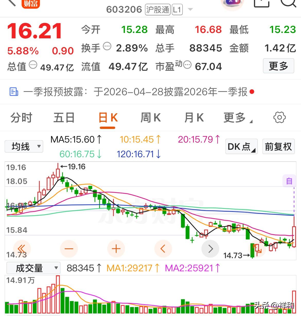 主力资金抢筹迹象明显！这些底部倍量个股在二季度或许有行情凤凰光学：公司依托深