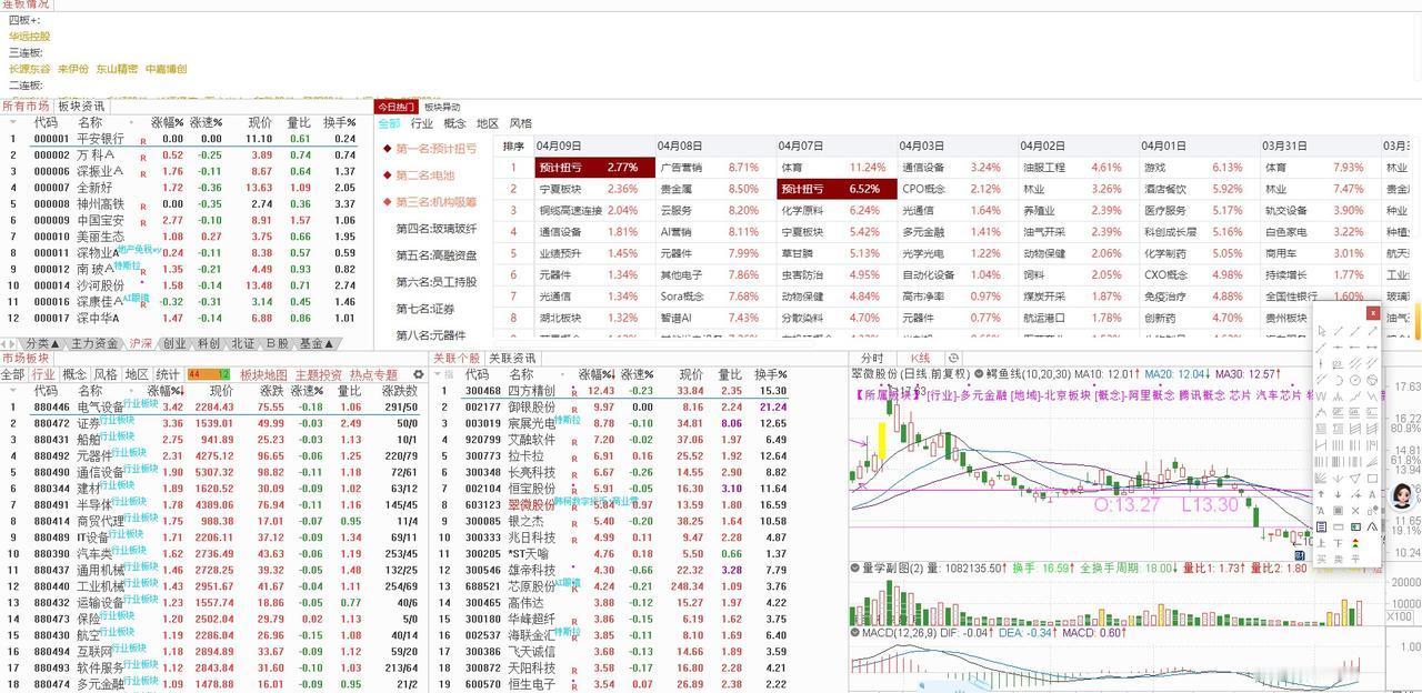 对2026年04月13日（下周一）大盘走势的分析与预判结合今天的大盘表现，我对