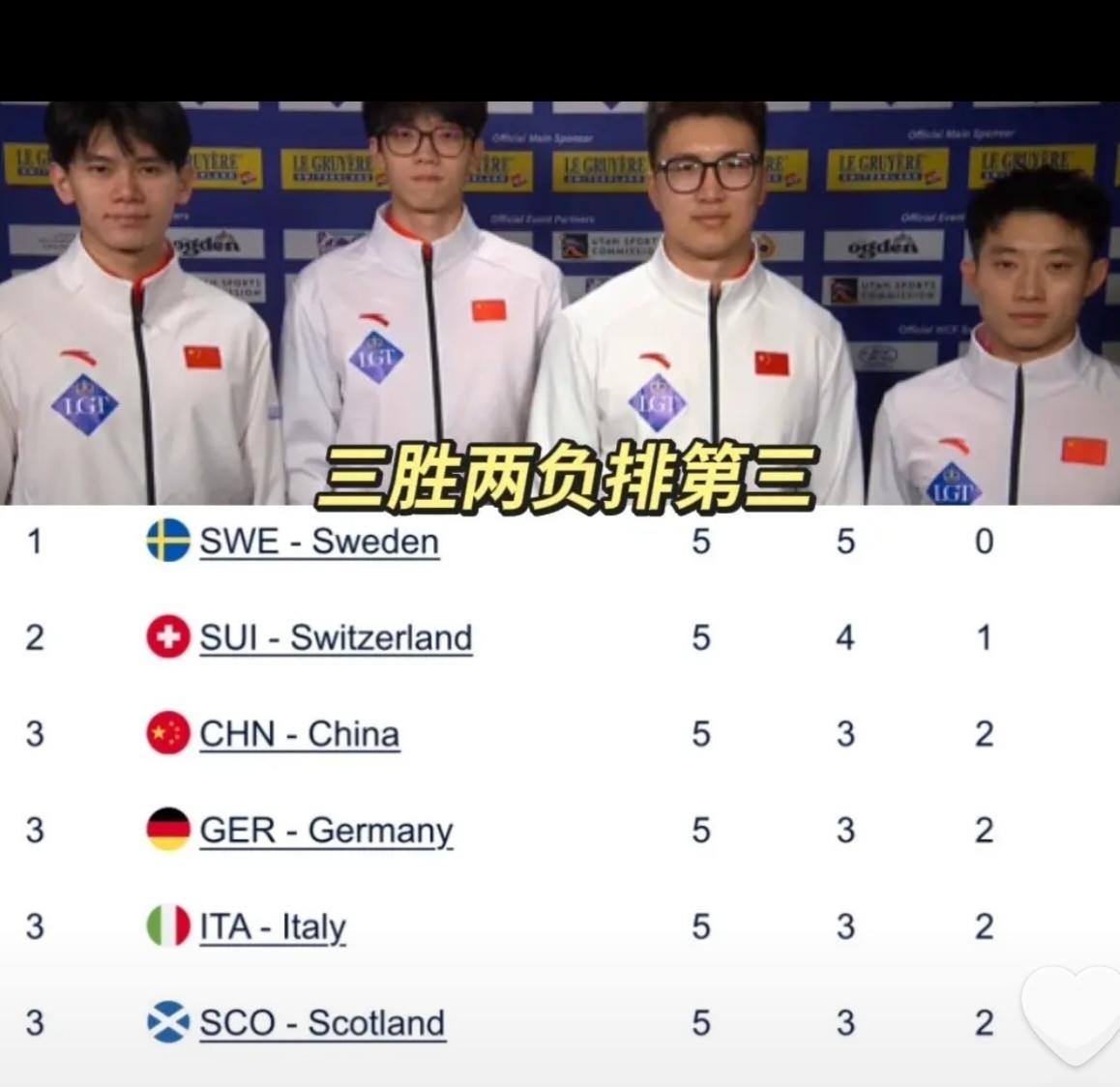 大胜+绝杀，战术显威，中国队一日双胜排名并列第三！一