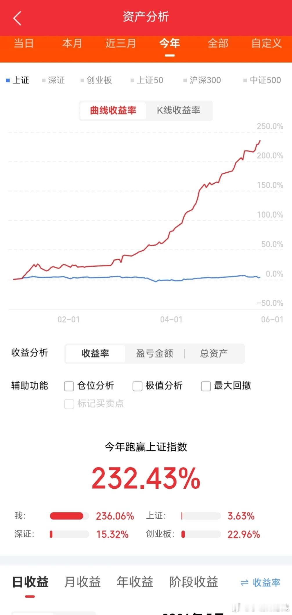 量子通信和6G，详细分析10家有代表性的企业：1.中兴通讯(000063)作