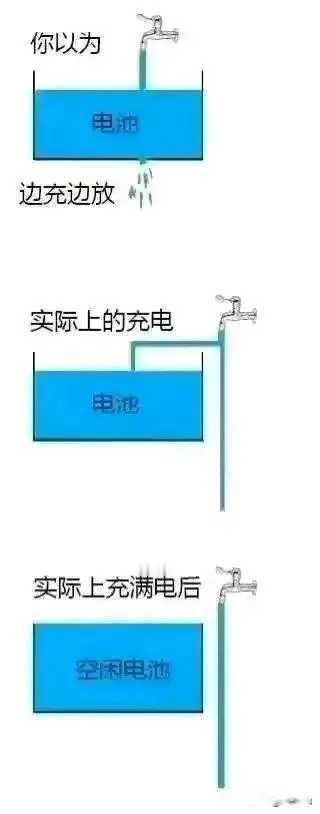 电池充电是这么个原理？？？