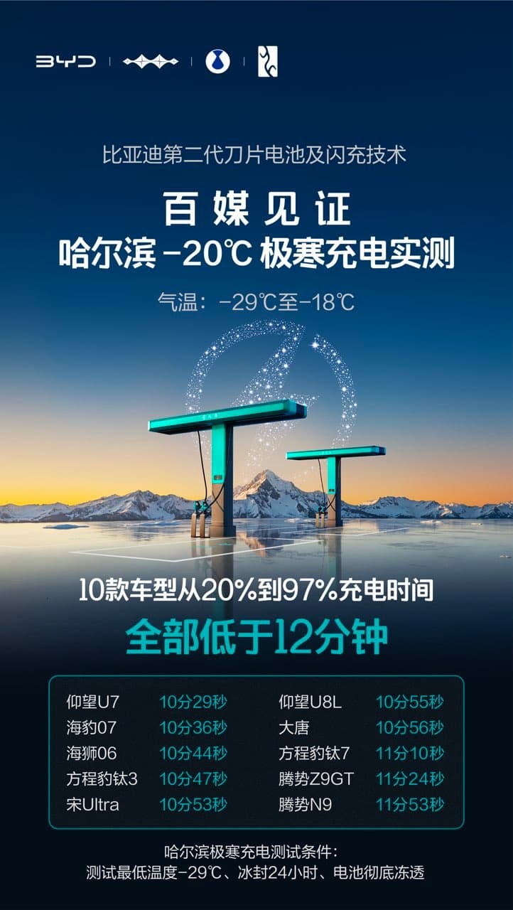 硬核闪充技术树立行业新标杆，比亚迪第二代刀片电池让人暂时忘却固态电池，甚至可以说