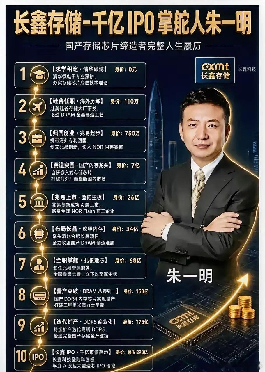 长鑫科技持有原始股的员工最近度日如年啊。六千七百多名核心老员工拿到原始股，入股成