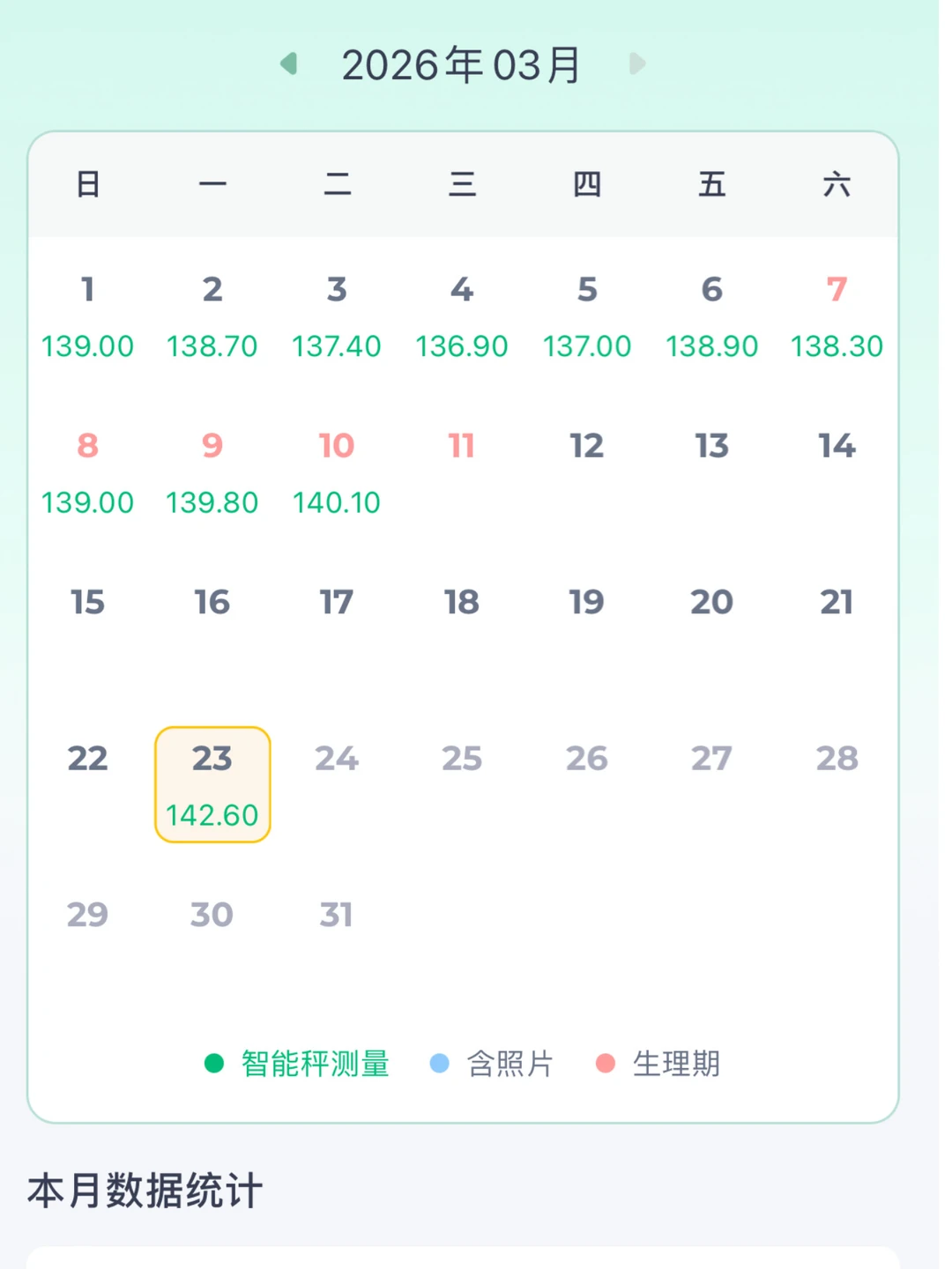 16+8生活化减脂D1‖2026的减肥开始咯