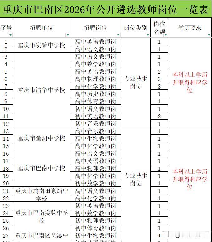 终于来了！重庆主城遴选教师，无笔试，仅面试就可以考回重庆主城，而且可选60个教师