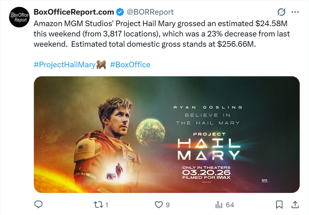 TNABO《挽救计划》继续票房续航，北美这周末的跌幅只有23%，在增量和累计上