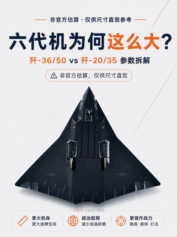 六代机大一圈，不是为了好看是为更好隐身？