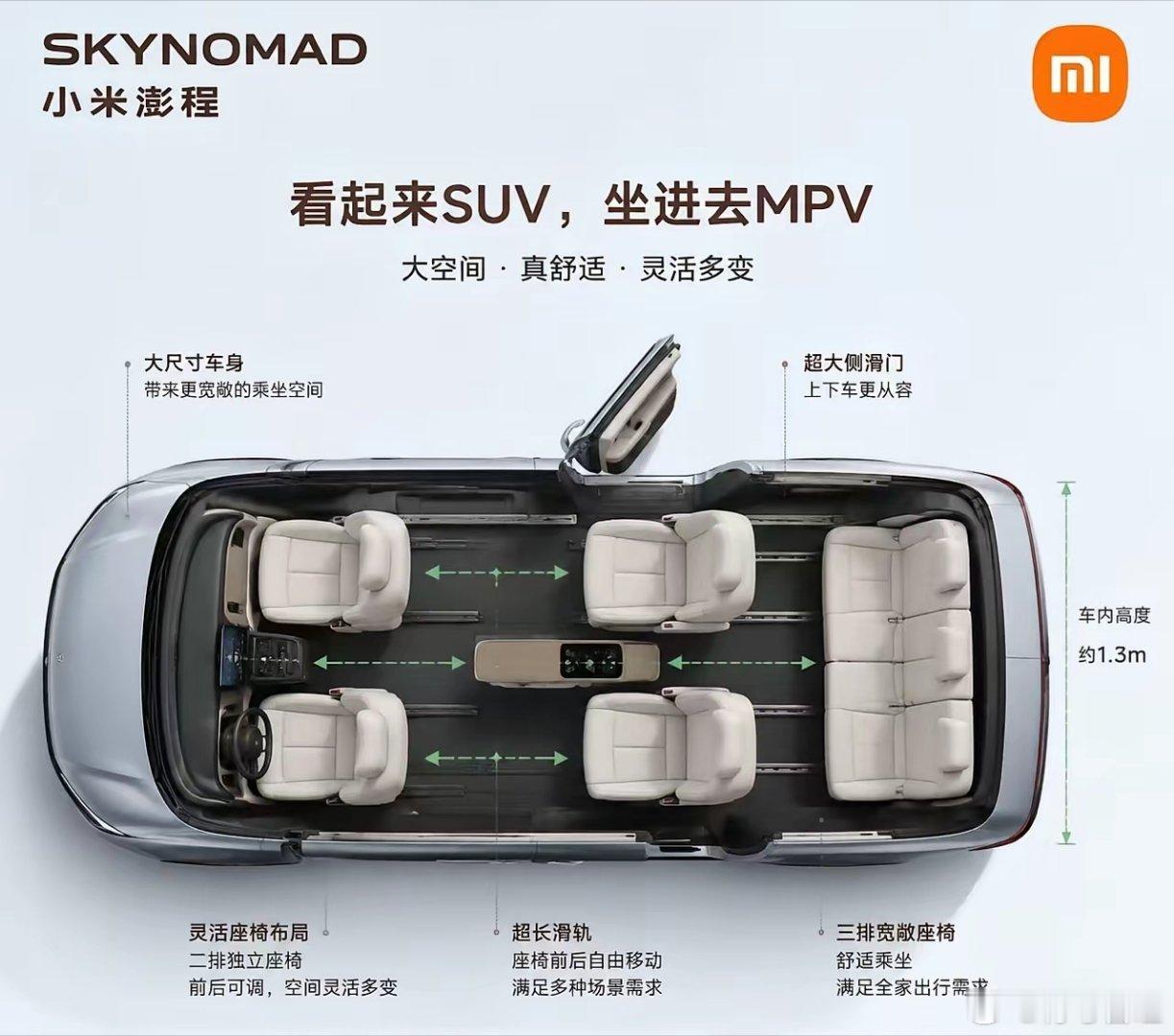 能把汽车当做户型图来营销的也是第一次见，小米澎程汽车，天空游牧者还得是小米啊