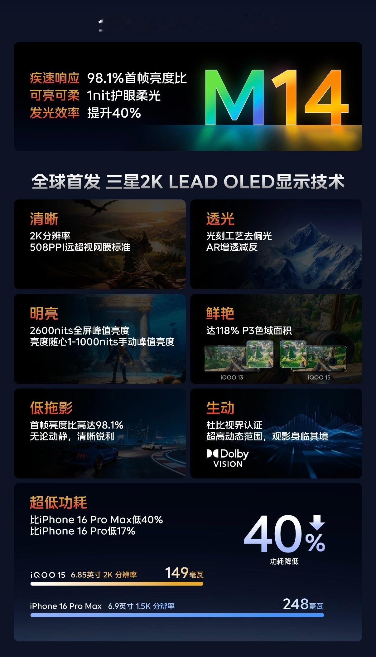 十月份也到了，要说我期待的新机，iQOO15绝对要算一个。首批第五代骁龙8至尊