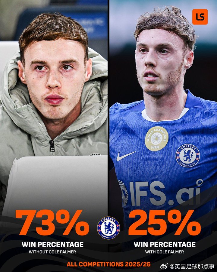 LiveScore对比切尔西本赛季有无帕尔默的胜率👀📈没有帕尔默时，切尔西