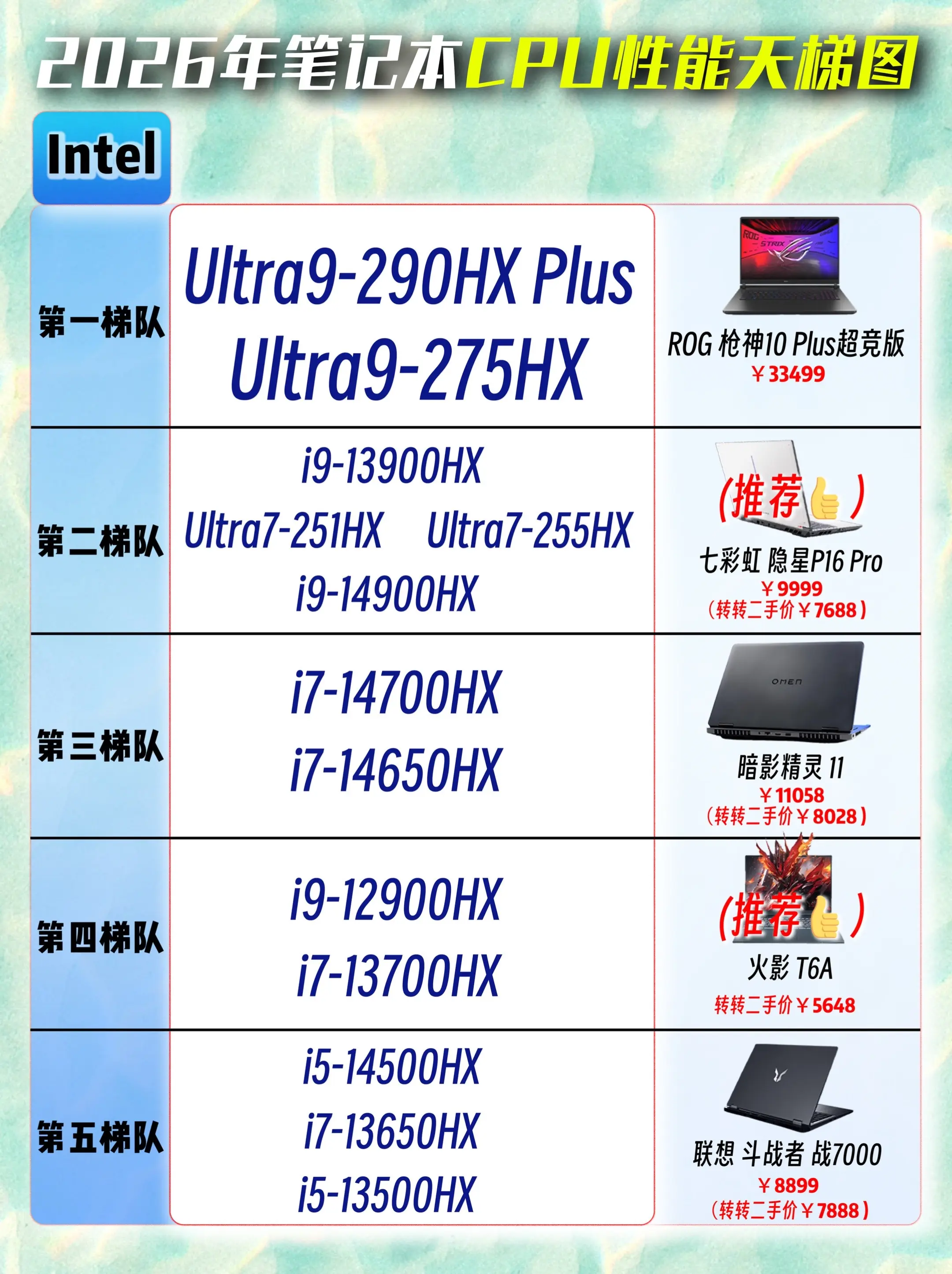 26年笔记本电脑处理器CPU排行天梯榜