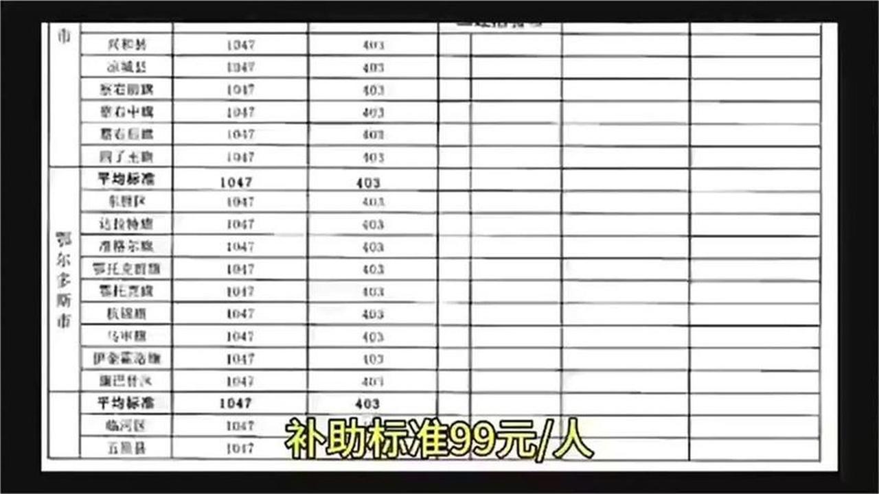 养老金调整来了！看看你在哪个区！