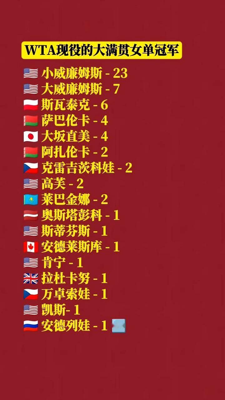 大满贯冠军，如今靠双打维持生计？奥斯塔彭科的现状，有点出人意料。2026赛季