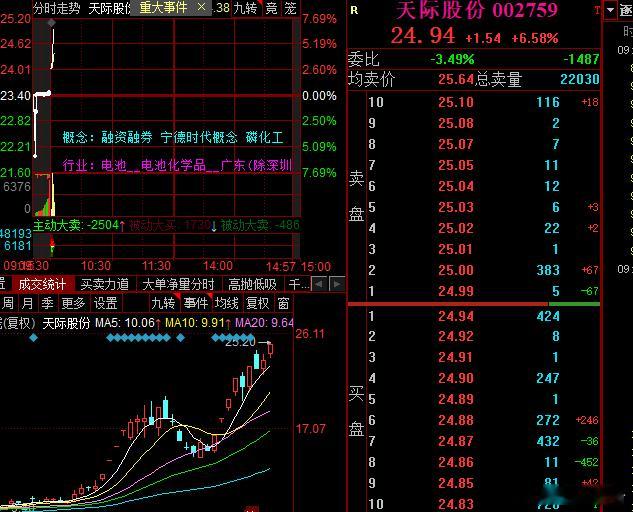 天际大哥再破新高​​​