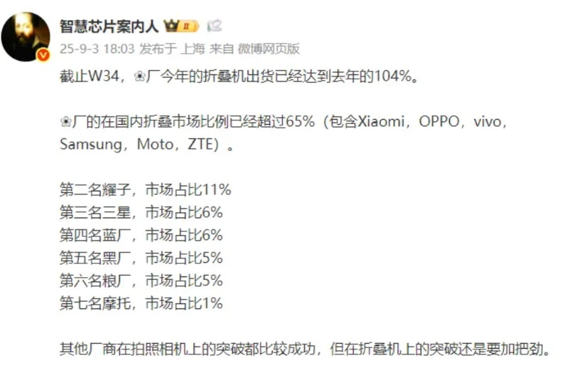 这是国内折叠屏市场数据1、截至W34周华为占比超65%，完全就是一家独大的状态