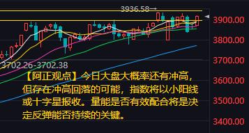【10月22日A股盘前分析:今日大盘大概率还有冲高】昨日市场