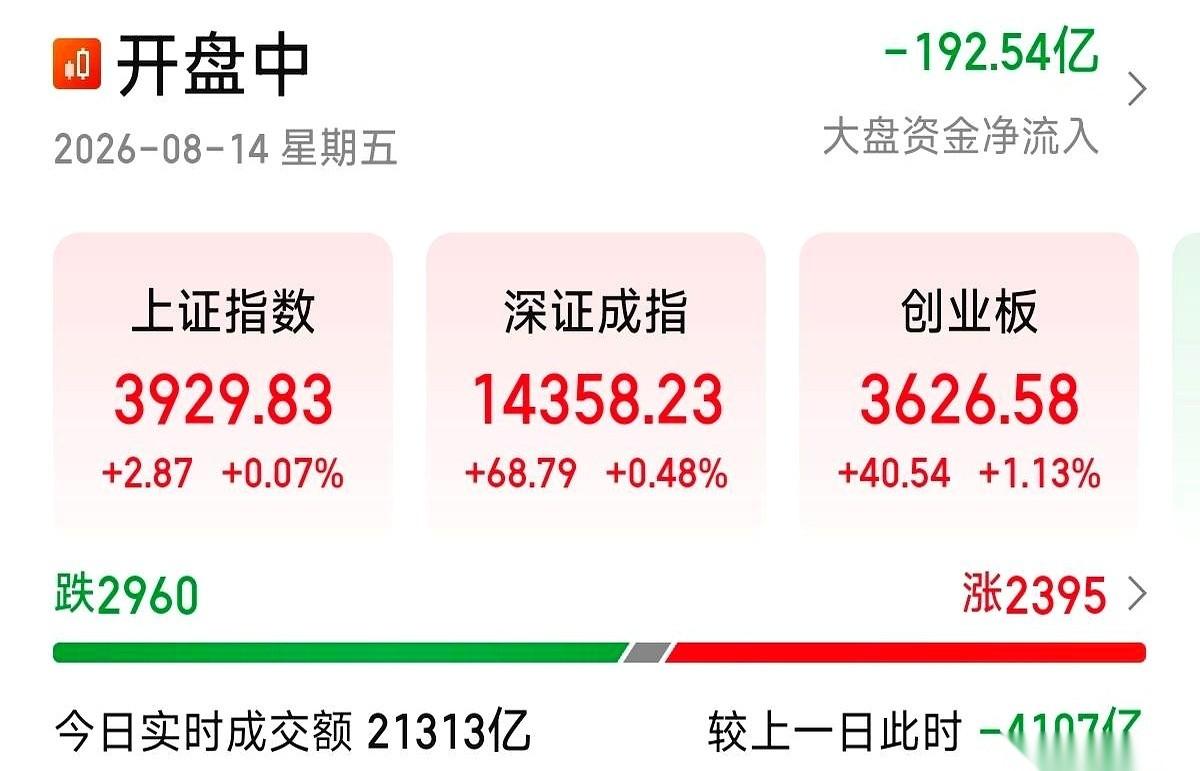 又一茬人，结结实实地被挂在了高岗上。一天缩掉4000个亿，啥意思？意思就是，