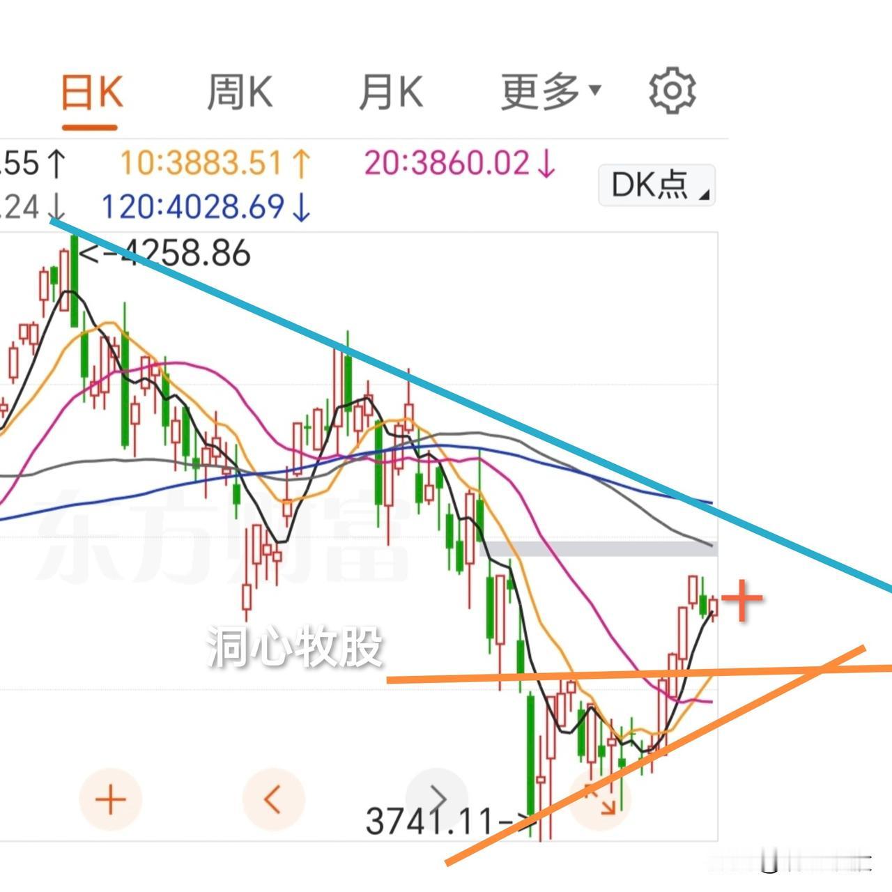 今天反弹，各大指数收阳，4128家个股同步上涨，普涨的一天，明天还能上涨吗？首