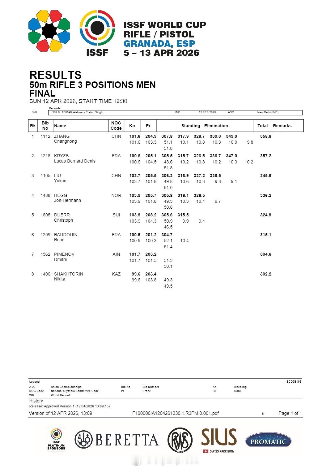 【射击世界杯张常鸿王者归来问鼎步枪三姿刘宇坤摘铜】国际体坛战报速递4月12日