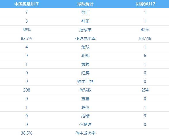 奇迹要出现了？本来中国队前2场2连败0分垫底，出线渺茫，然而现在第3场中国队