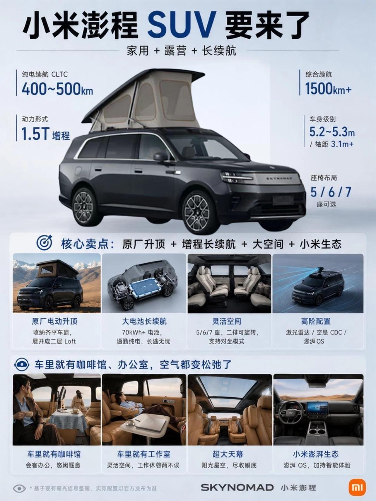 信不信小米澎程会卖爆？小米澎程主打就是移动的家，可以是咖啡馆、工作室，也可以是