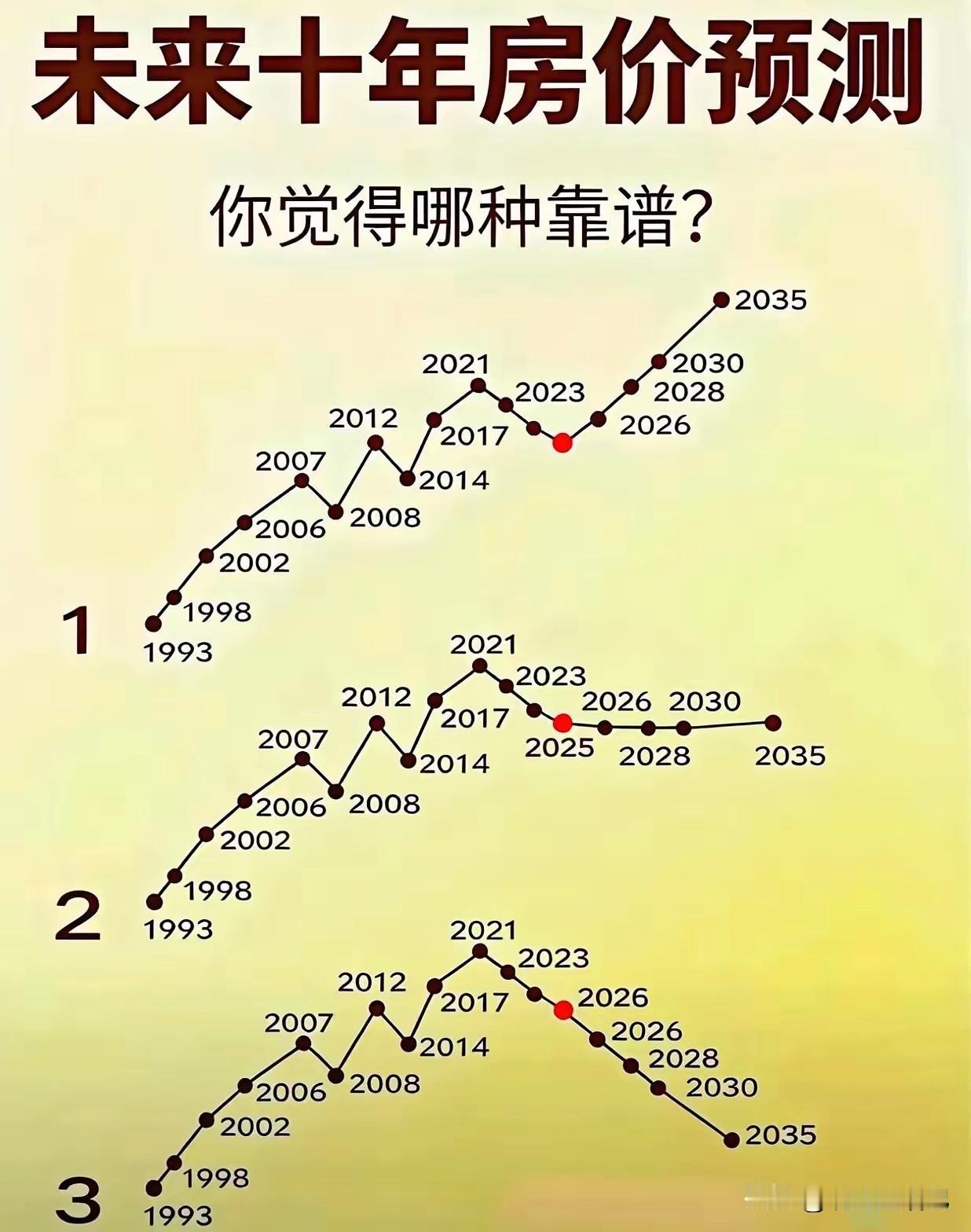 我个人认为，是2号。