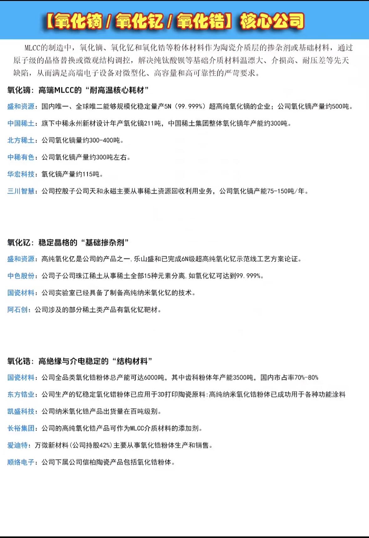 氧化物材料核心公司盘点固态电池产业化加速，氧化物材料核心公司值得关注。氧化