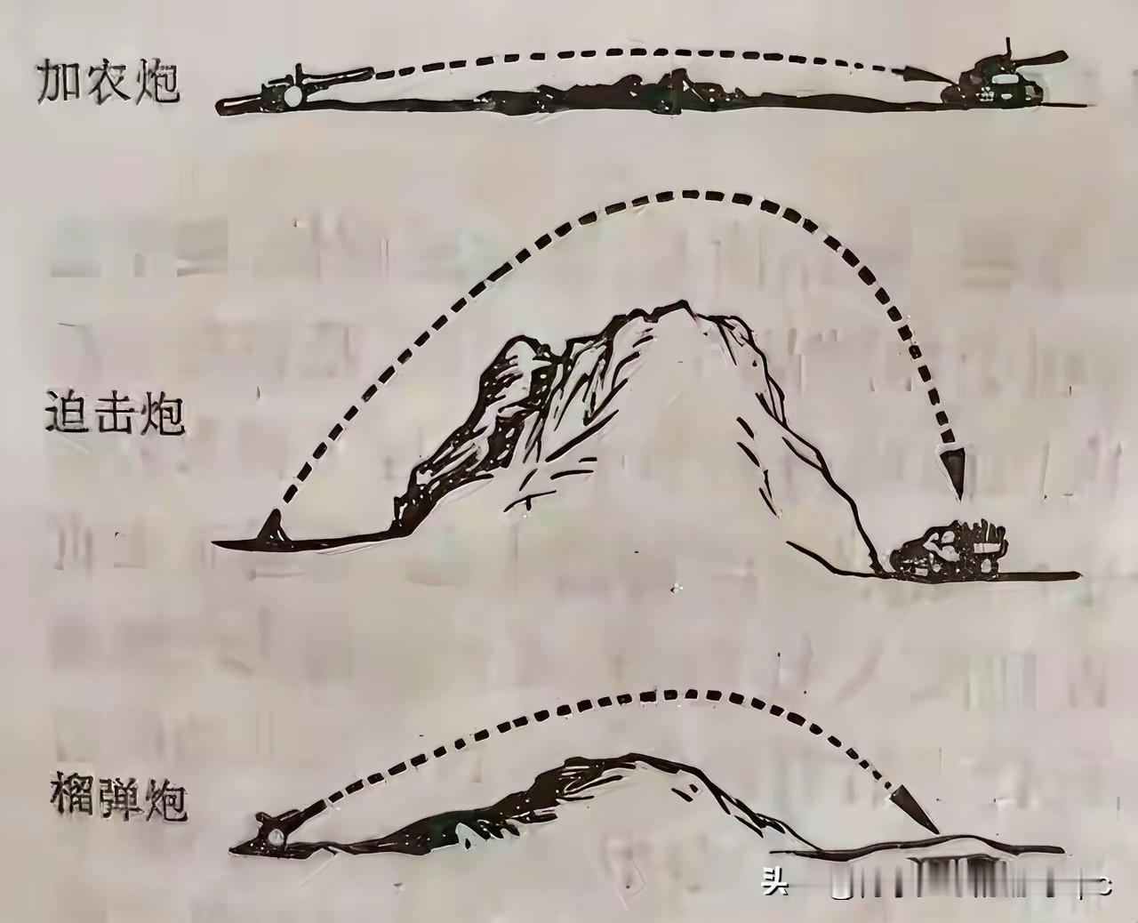 一图看懂加农炮，榴弹炮，迫击炮的区别……