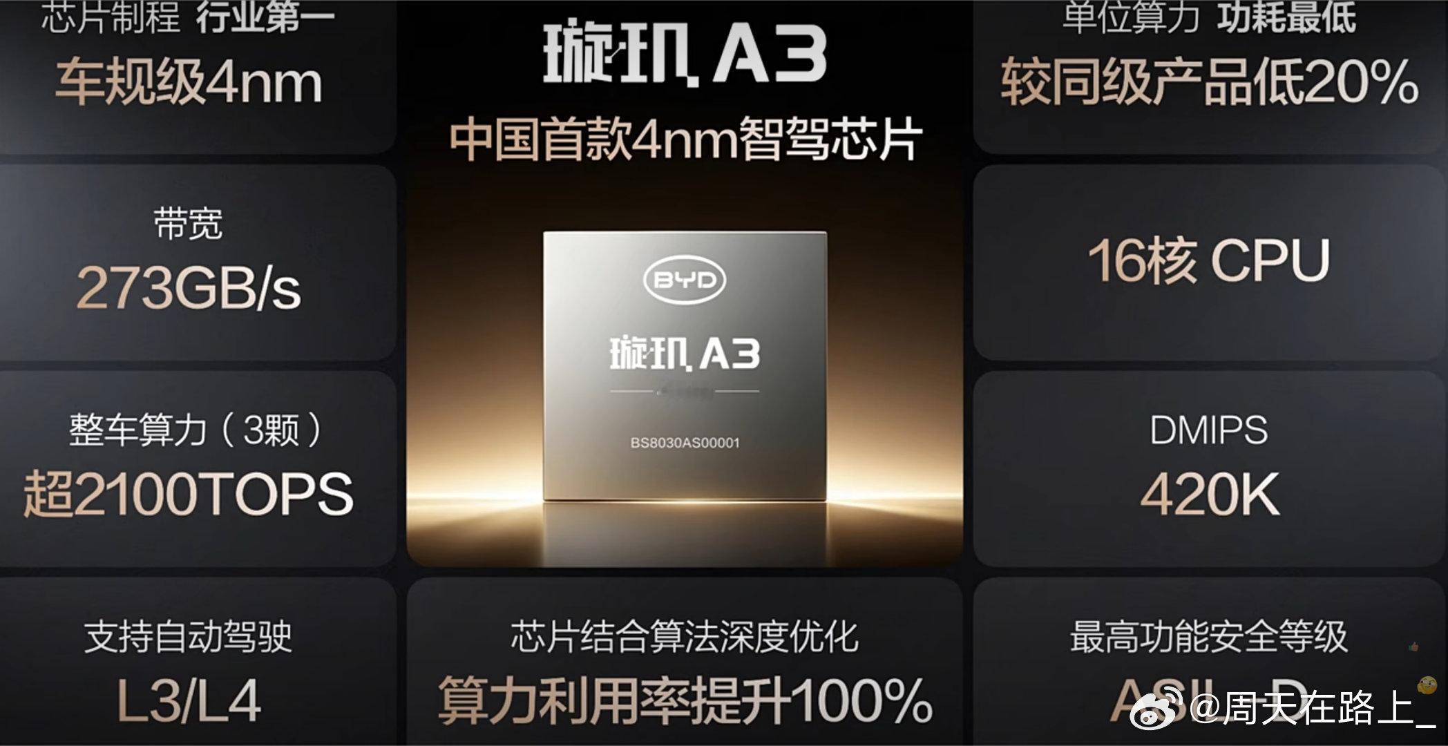 好，你智驾芯片，我也智驾芯片BYD还是4nm还有兜底压力来到