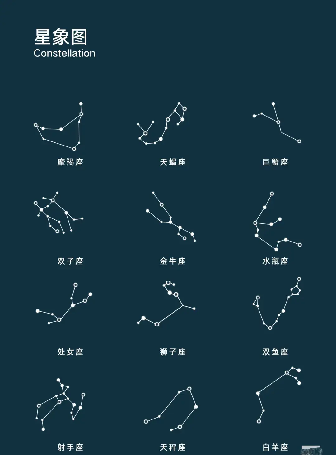 十二星座"心眼子"数量排行榜1️⃣ 白羊座（1个）直球选手，心里藏不住事，所
