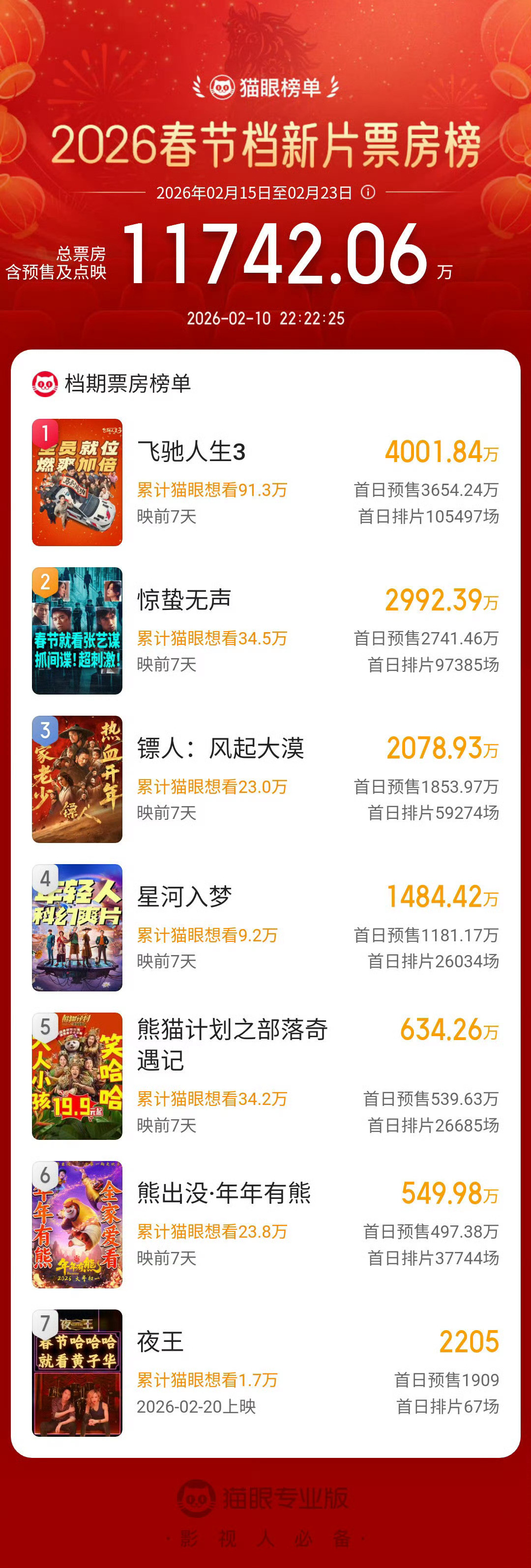 熊出没潜力股，每次到假期后面都后劲十足