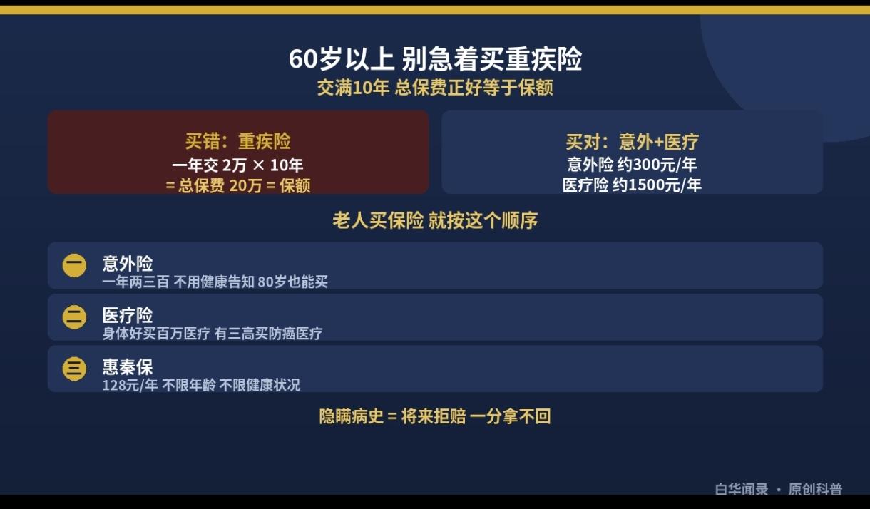 先说个真事：有人给70岁的父亲买了重疾险，一年交2万，保额20万。我给他算了笔