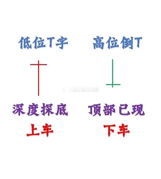 熟记这12种经典K线模型！进场、离场、观望，一眼精准判断！炒股不用猜行情，K线藏