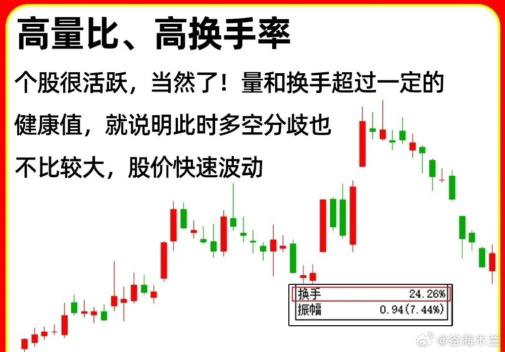 你敢信吗？一个看似基础，实际上90%的股民都没用对的两个指标！量比加换手率组合起