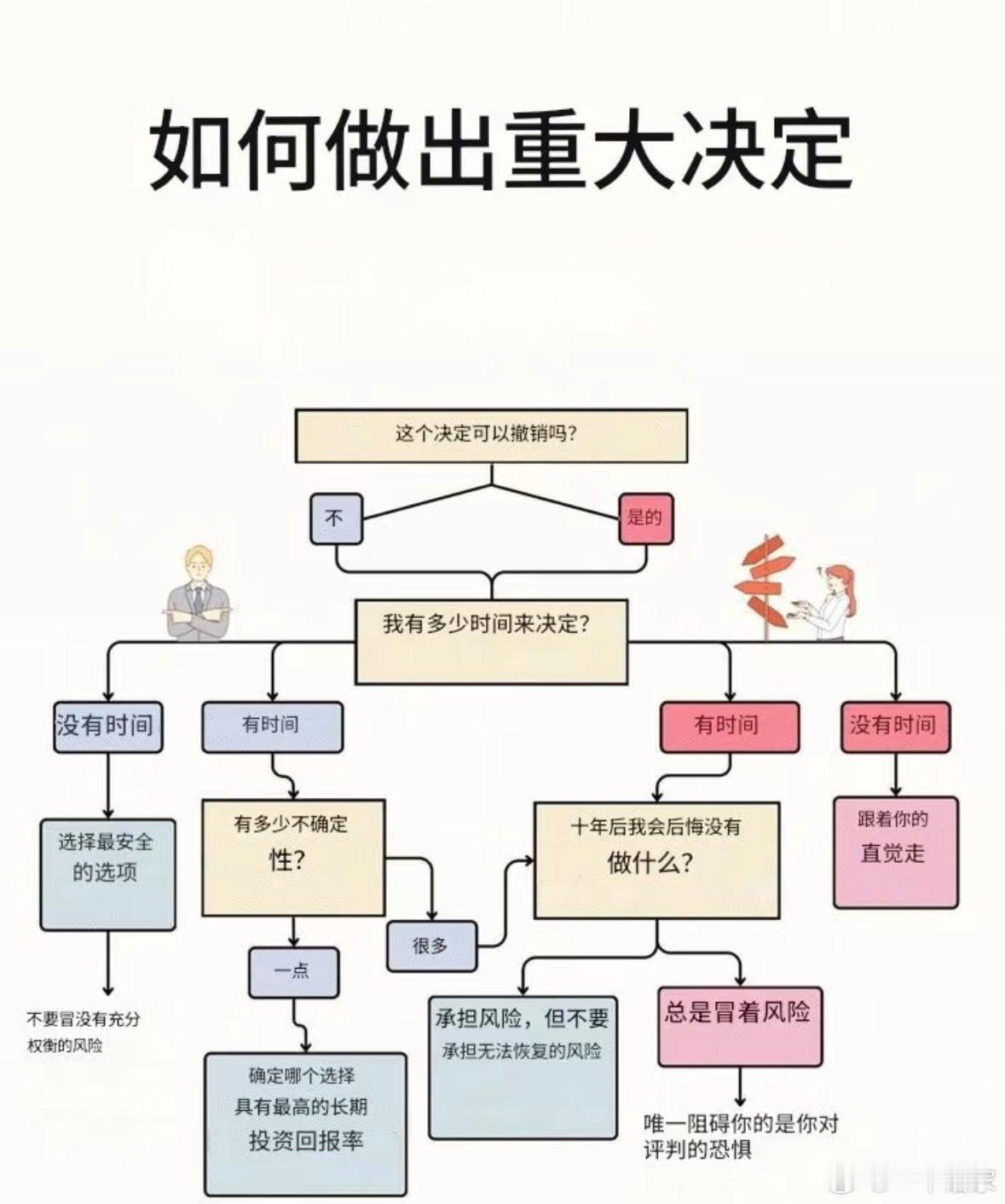 如何做出重大决定？​​​