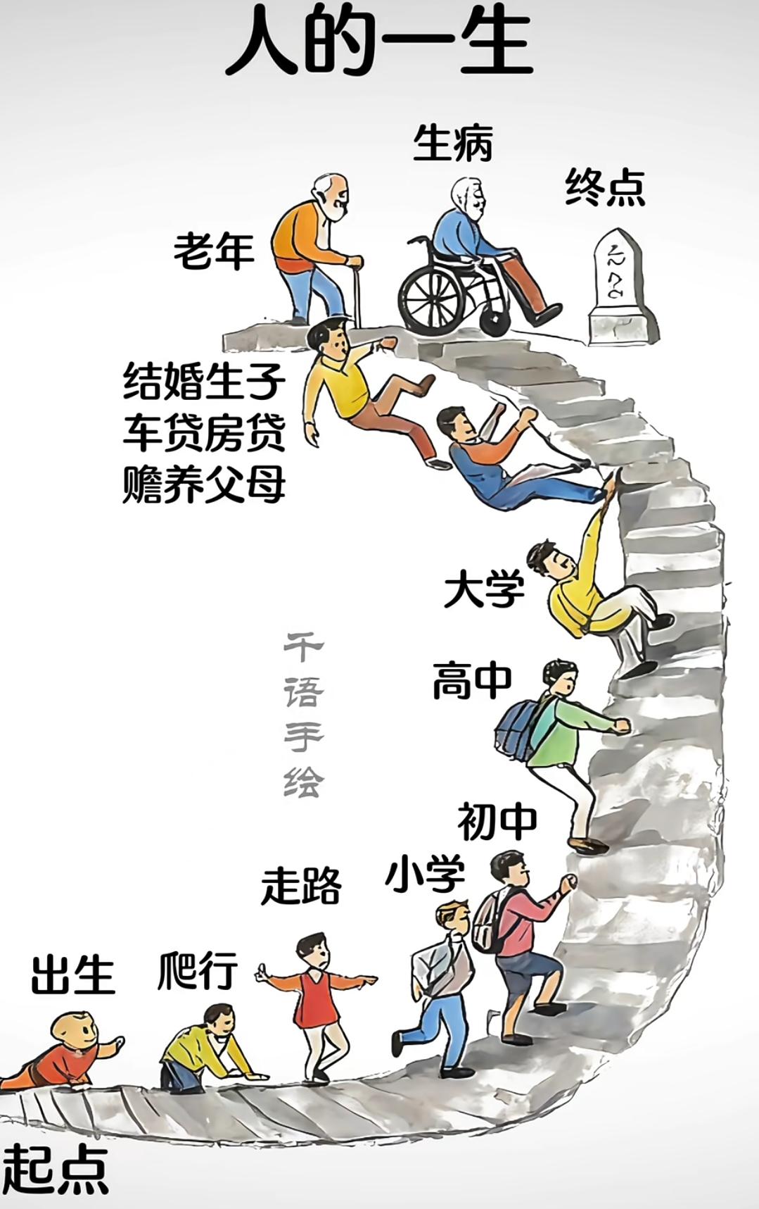 这张“人生楼梯图”，藏着我们没说出口的累盯着这张图看了好久，像把自己的日子