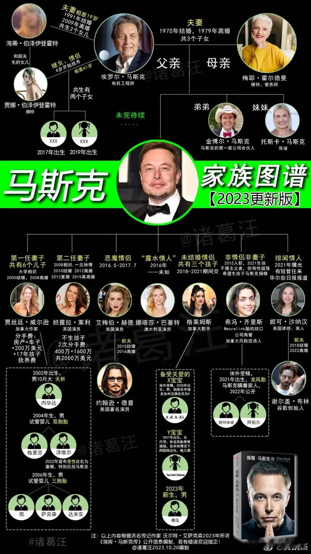 马斯克儿子数量，持续更新中。有名有姓的：14个。没有公开的：100多个？