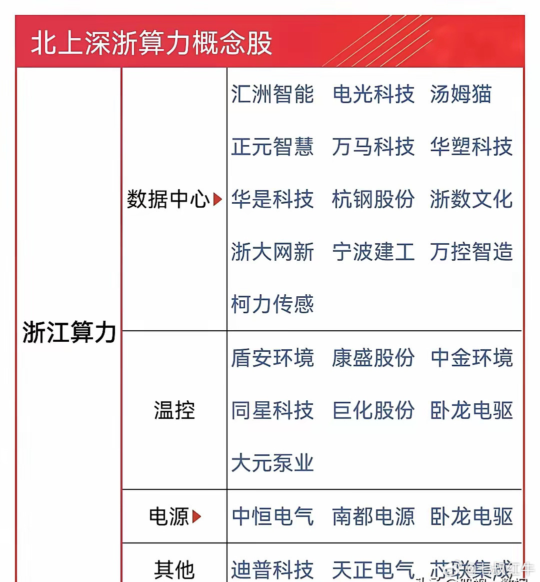 浙江算力大会召开在即，浙江本地算力概念+浙江本地人工智能概念龙头梳理！时间地点：