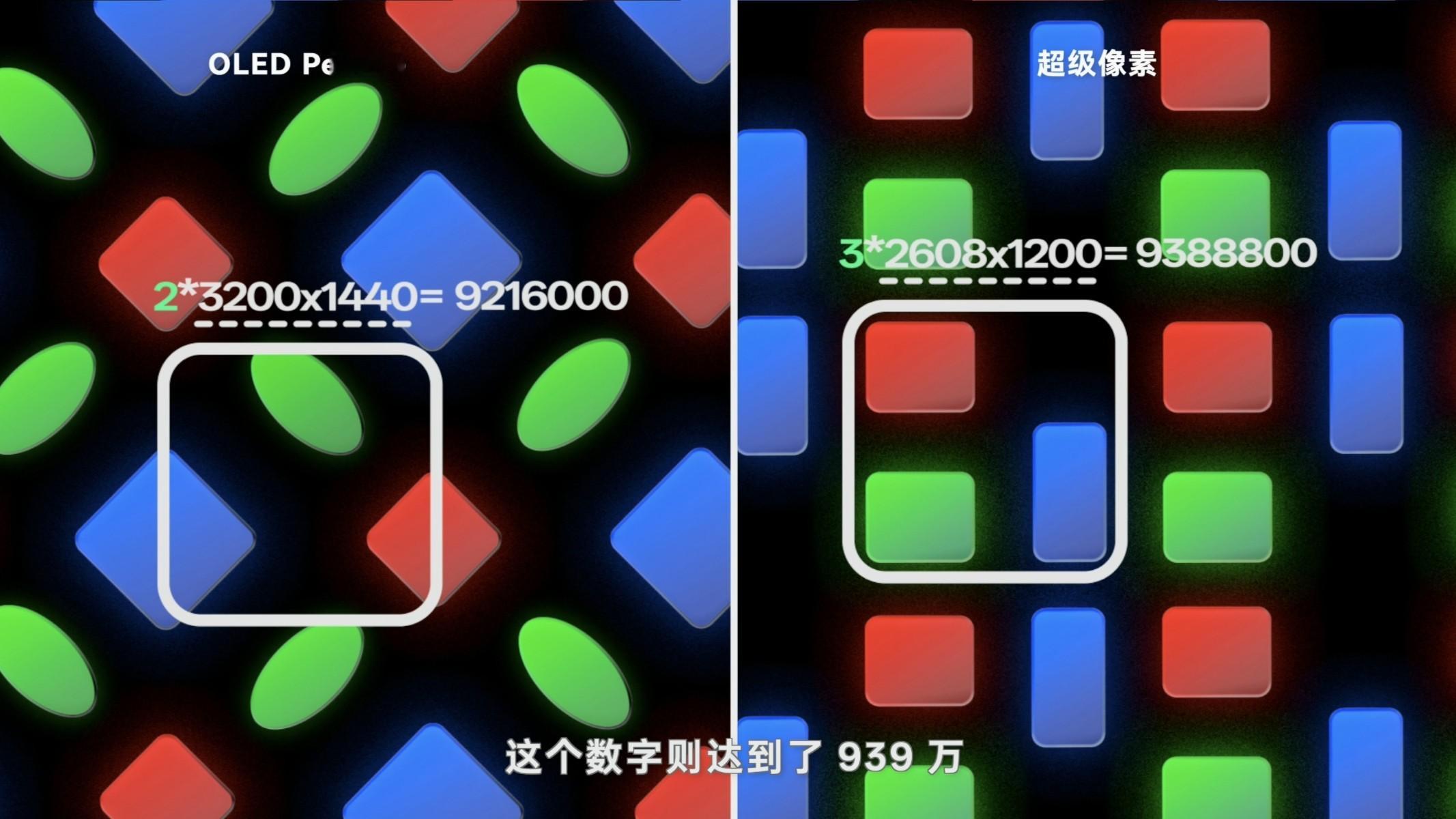 看了两颗皮蛋的视频，果然，小米17ProMax这颗1.5K屏幕总像素数量比传