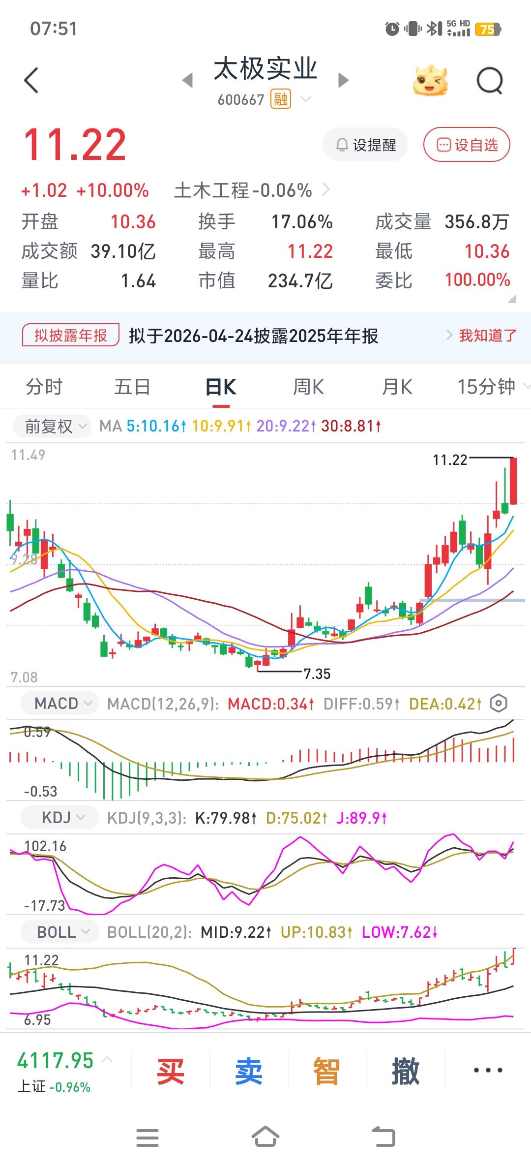 现在的股市行情个股行情火爆，被朋友劝说要改变，提高认知，看看周围做强势股票，赚的