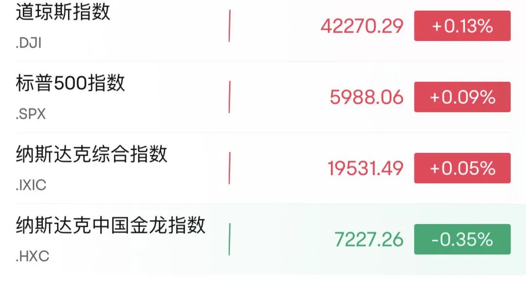 凌晨, 美联储重磅来袭!