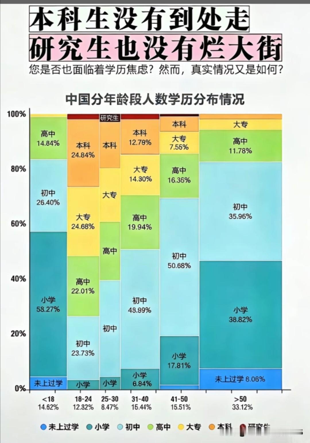 上研究生必须要做的这几件事！第一件事就是，若不是党员，一定要在研究生期间抓紧时