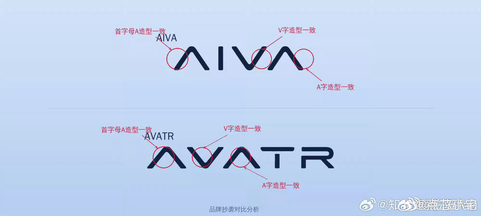 阿维塔赛豆汽车这个是一个字体包吧，也有可能是设计公司花钱买的，应该不算阿维塔独